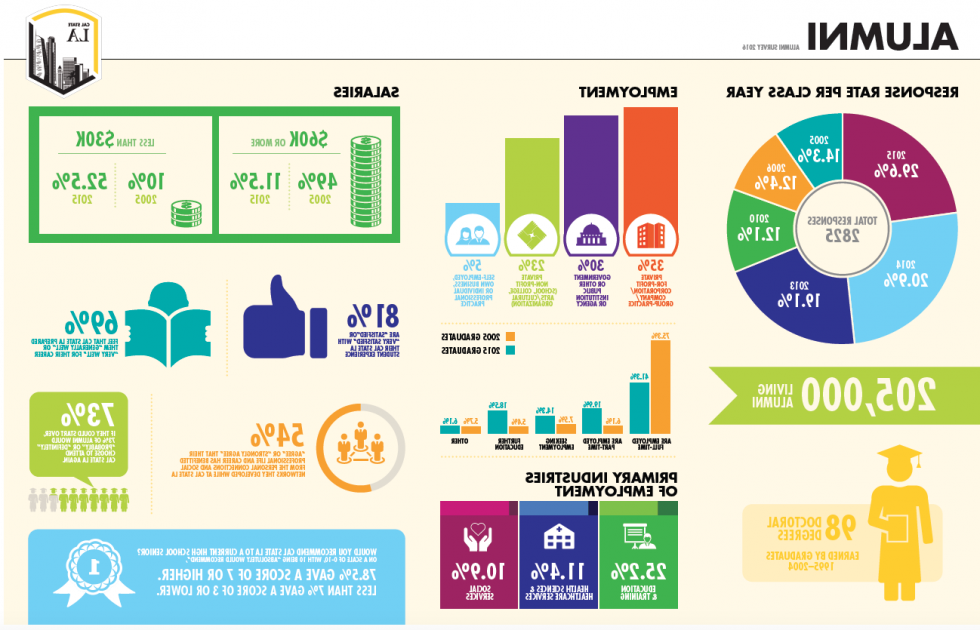 校友Inforgraphic