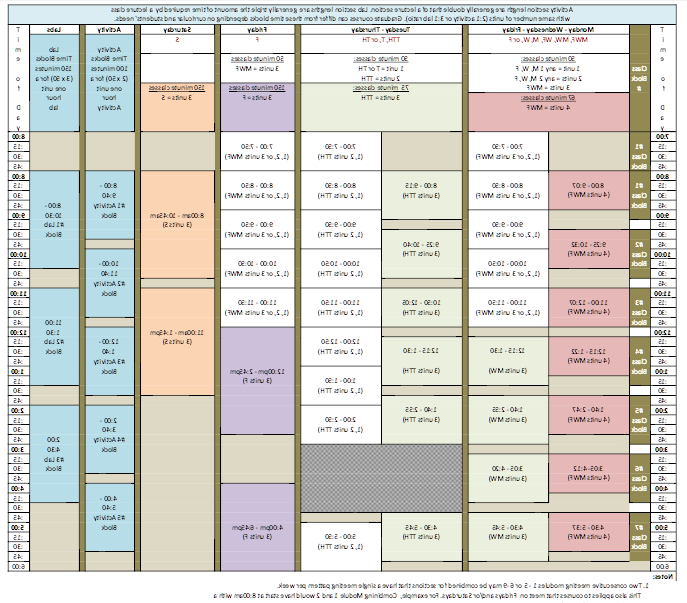 Semester Daily Time Modules