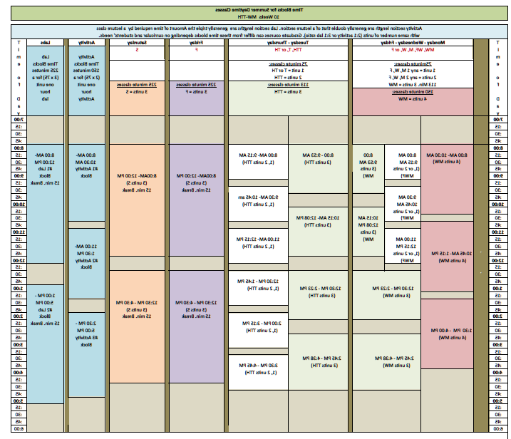 Semester 10 week session time modules